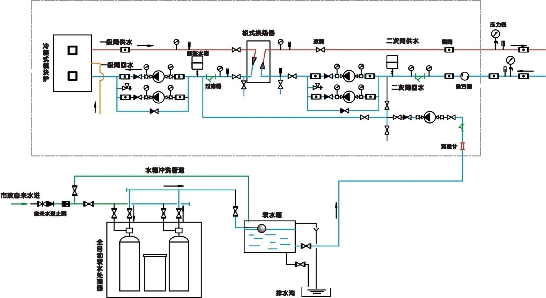 河南省治理霧霾有奇招，歐亞能冷凝式鍋爐。模塊爐供暖方案設(shè)計(jì)圖，技術(shù)安裝指導(dǎo)圖